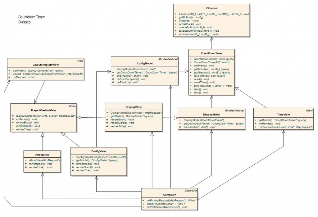 Diagram of main classes of the Countdown Timer Arduino intermediate web project